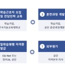퓨리켐(일학습병행제) | 일학습병행제 학습근로자 참여 후기(외부평가 합격)