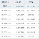 연세다건치과의원 이미지