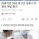 의료기관 10곳 중 7곳 코로나 진료비 부당 청구 이미지