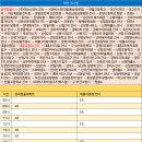 청솔2차A 이미지