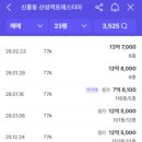 2023년 부동산 전망 바라보기 | 천지개벽중인 구성남 대장 아파트 산성역 포레스티아! (입지, 시세, 전망 총정리)