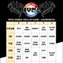 한신태권도 네이버블로그