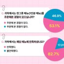 부산배달의민족등록신청
