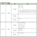 (주)신성건설