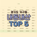 (주)코리아세븐 동탄효행로점 | 경기도(시흥,분당,수원,동탄) 가구 비교 내돈내산 ! [솔직후기 주의 !!]