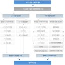 (주)한일진단 이미지
