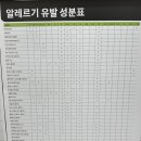 퀴즈노스 순천법원점 이미지