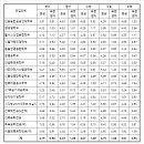 [학원의 신] 한경대학교 수시 정시 경쟁률 2025 변경사항 이미지