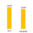 지에스(GS)25 경희점 이미지
