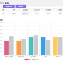 드림파트너 | 청라 영어회화, 해외 파트너 미팅 때문에 시작한 영어드림 청라센터 후기