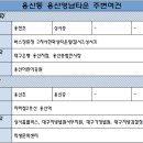 용산영남타운 이미지