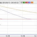 (주)에스비엠 이미지