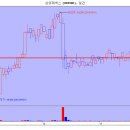 [11월28일 관심주] 저평가된 가치주를 저가에 매수하자 이미지