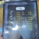 충주효현신협 앞 | [충주 양꼬치] 원조초램양고기꼬치 양꼬치, 꿔바로우 후기