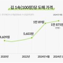 김밥사랑 이미지