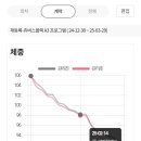 동안구청-1 이미지