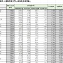 (주)경동이앤에스 이미지