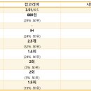 ㈜포커스글로벌 | [NAVER I&amp;S 취업분석] 경영지원 서비스 전문 기업, 본인의 &#39;어필할 부분&#39;을 정하라