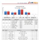 동탄고등학교 이미지