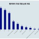 (공연) 체코 브르노 국립주니어 발레단 내한공연 투어코리아