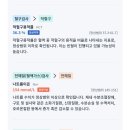 바른걸음 외과 동물병원 이미지