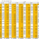 9월 캐디 산재, 고용 보험료 (10월 5일까지 입금요망) 이미지