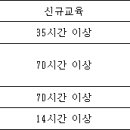 시설물의 안전 및 유지관리에 관한 특별법 시행규칙[시행 2022. 9. 16.] 이미지