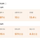 커넥트PC | 🌿💵네이버 제휴 마케팅 <쇼핑 커넥트> 시작한지 2개월 수익 인증 후기 &amp; 쇼핑 커넥트 하는 법🍀