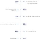 주식회사 지씨에스 이미지