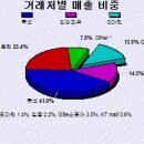 온켓