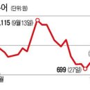 엘엔에스플래닝
