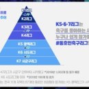 생활축구 K5·K6·K7리그 출범…승강제 시행 이미지