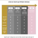 연세하늘약국 이미지