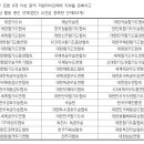 부산무도학원 이미지