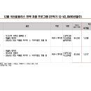 BNK캐피탈 (리스) ★BNK캐피탈 23년12월 오토리스 견적기(V3-GV80선발주 전용) 이미지