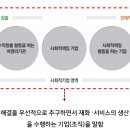 사회적협동조합임팩트인소셜 이미지