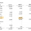 회계 재고자산 도착지인도조건 질문 이미지