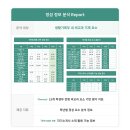 [공지] (고등) 2025년 원투나인 전략·서류 솔루션 안내 : 현황 분석 컨설팅 ＆ 학기별 생활기록부 관리...
