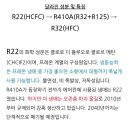 r-32 냉매 이미지