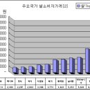 2007년에 세계쌀독이 바닥난다 이미지