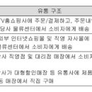 줄라이커머스