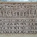 건천(부산) 이미지