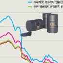 선물출구 이미지