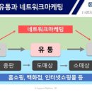 선한유통 이미지
