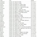 화명열린약국 이미지