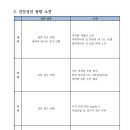 힐스타운 동물병원 이미지