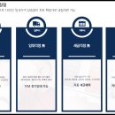 센트럴하우스 이미지