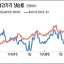 한일실업(주) 이미지