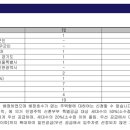 세원건축사사무소 이미지