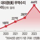 대미상회 이미지